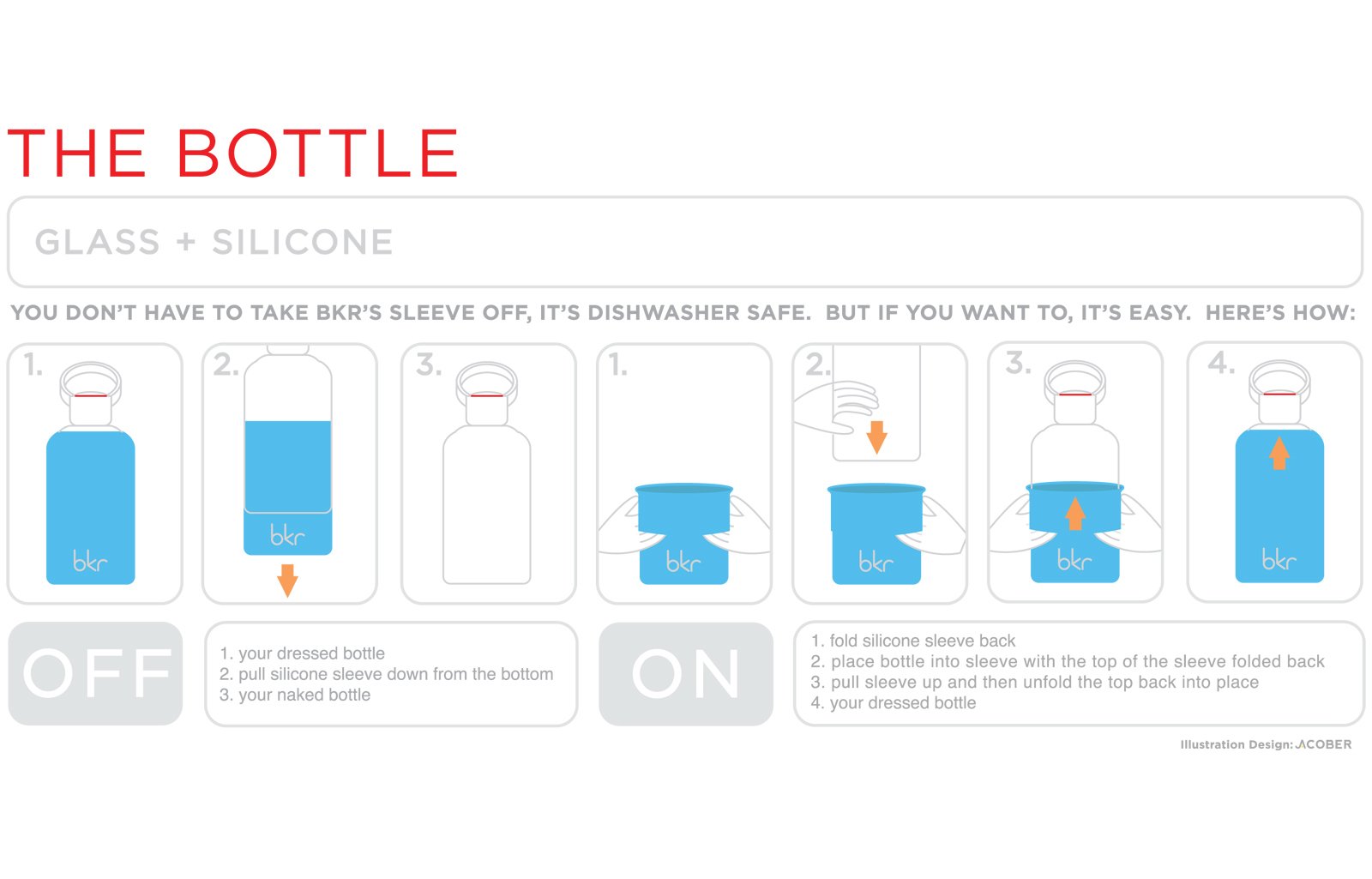 Photo 4 of 4 in The bkr Bottle Dwell