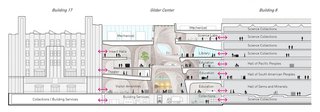 The five-story structure will completely connect existing galleries. New spaces will allow the museum to expand its collections in science and technology.