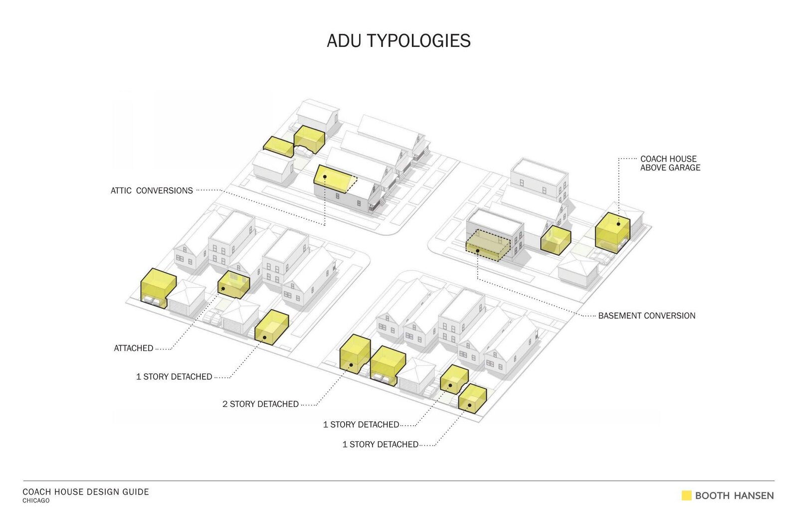 Photo 2 of 11 in Everything You Need to Know About Building an ADU in