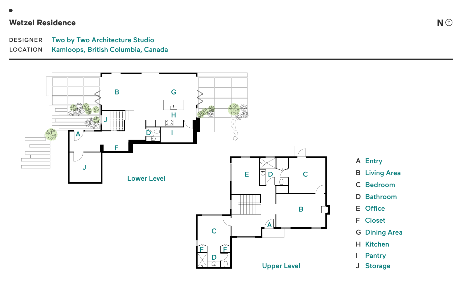 Photo 19 of 19 in Before & After An Olympic Gold Medalist Gives His B