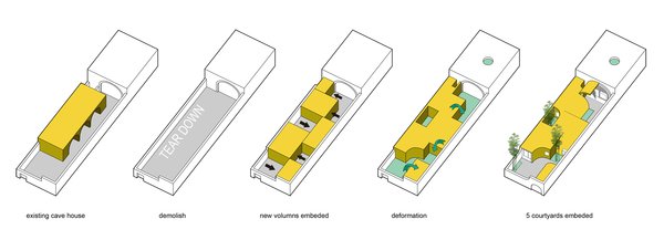 Here is an overall look at the renovation plans.