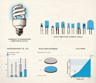 Shine Brighter (and Smarter) This Holiday - Photo 1 of 3 -