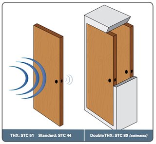 THX-Certified Door Reins in the Home Theater Noise - Photo 1 of 1 -