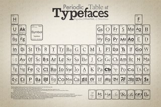 Periodic Table of Typefaces - Photo 1 of 1 -