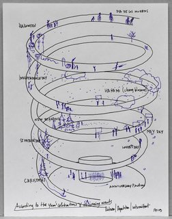 The Guggenheim Fills the Void - Photo 17 of 21 - Proposal for One-Year Parade (2009) by Pierre Huyghe. On display at the Guggenheim Museum February 12 through April 28, 2010, as part of the exhibit Contemplating the Void: Interventions in the Guggenheim Museum.