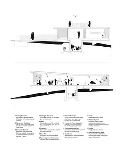 The entrance module is smaller than the second module, which contains more living space. At top is a rooftop observation deck, accessed via an exterior stair; beneath is a small basement room, which provides more space for recreation and storage.