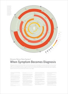 The Youngest Guns Contest - Photo 26 of 52 - Infographic Poster, created by Pratt student Caroline Madigan.
