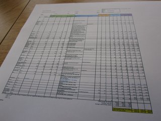 Not for the faint of heart: the ultimate spreadsheet. We spent three long meetings just figuring out what were reasonable lifestyle assumptions for the zDwellers, and this was the result. At the end of the day, achieving zero net energy will be up to the residents.