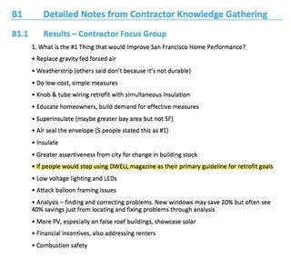 Page 94 of SF Environment's report to the Living Cities Foundation mentions Dwell.