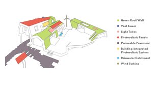 Green machinesThe E+ Home uses 95 different green technologies. Here’s our guide.