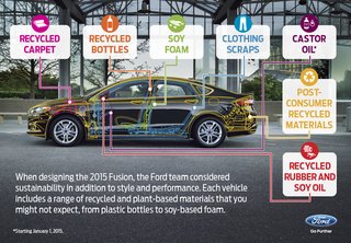 Your Next Car Might Literally Be Made of Money - Photo 6 of 6 -