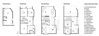 A Rental ApartmentB Deck;C OfficeD BedroomE BathroomF GarageG Den-LibraryH Living AreaI Dining AreaJ EntranceK Utility RoomL KitchenM Family RoomN Master ClosetO Master BathroomP Master BedroomQ Catwalk;R Roof Deck