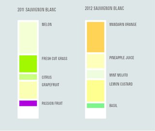 Product Spotlight: Uproot Wines - Photo 2 of 3 -