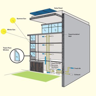 How Does a Passive House Work? - Photo 1 of 1 -