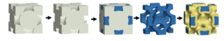 A diagram showing the production process for metallic wood.