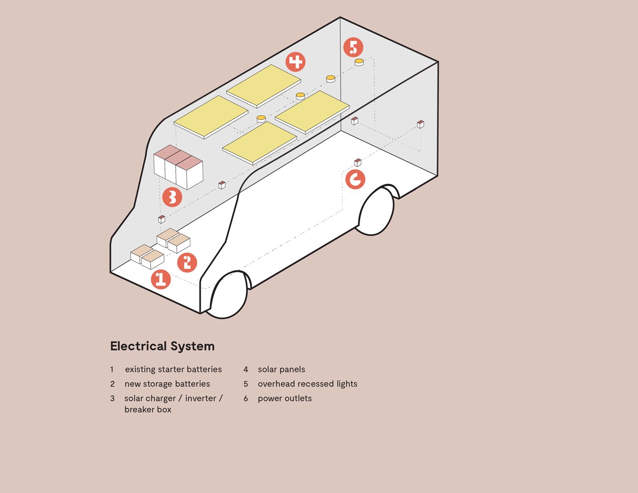 Photo 8 of 10 in A Delivery VanTurnedMobile Classroom for Kids Hits the Streets of Chicago Dwell
