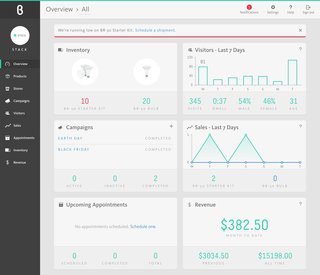 Get Up Close and Personal With the Latest Tech Innovations - Photo 4 of 5 - An intuitive dashboard gives brands a holistic view of inventory, sales, and revenue. They can also run campaigns, schedule appointments, and dive into store visitor analytics.