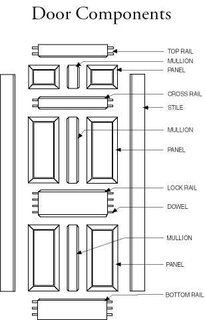 Why a good
Door
is hard to find - Photo 2 of 3 - The ubiquitous stile and rail door. 