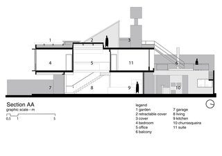 This Slender Concrete Home in Brazil Feels Like an Urban Jungle - Photo 13 of 13 -