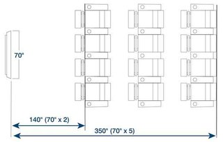 The Complete Home Theater Setup Guide for Movie Buffs - Photo 6 of 25 -
