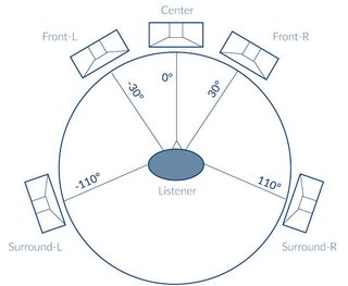 The Complete Home Theater Setup Guide for Movie Buffs - Photo 24 of 25 -