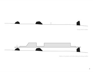 A diagram of how the horizontal plane sits atop the three boulders.