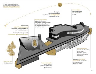 An axonometric diagram of the home's sustainable strategies.
